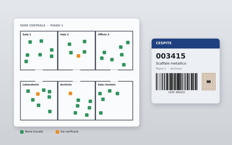 Planimetria di una sede con i beni censiti stanza per stanza e un'etichetta cespite con codice a barre e antenna RFID, esempio di inventario dei cespiti.